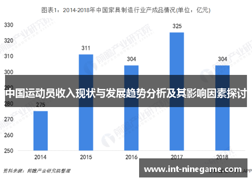 中国运动员收入现状与发展趋势分析及其影响因素探讨